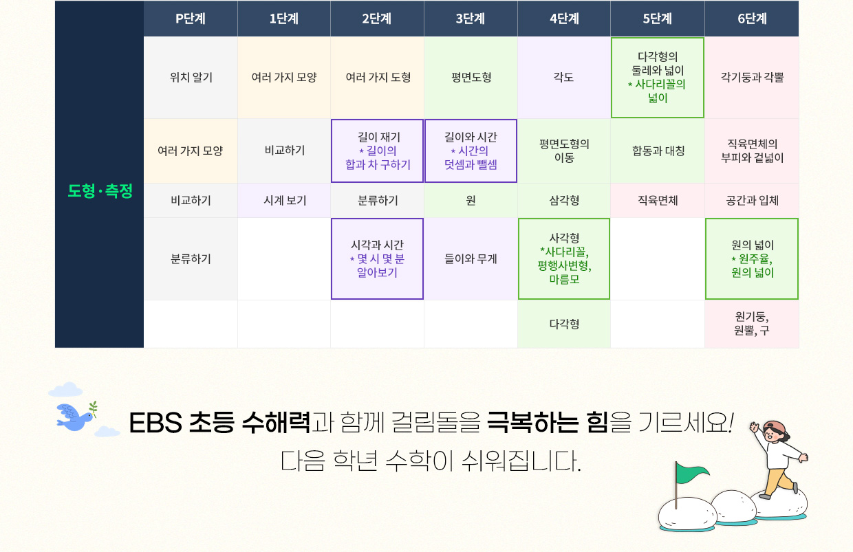 EBS 초등 수해력 커리큘럼 테이블 이미지