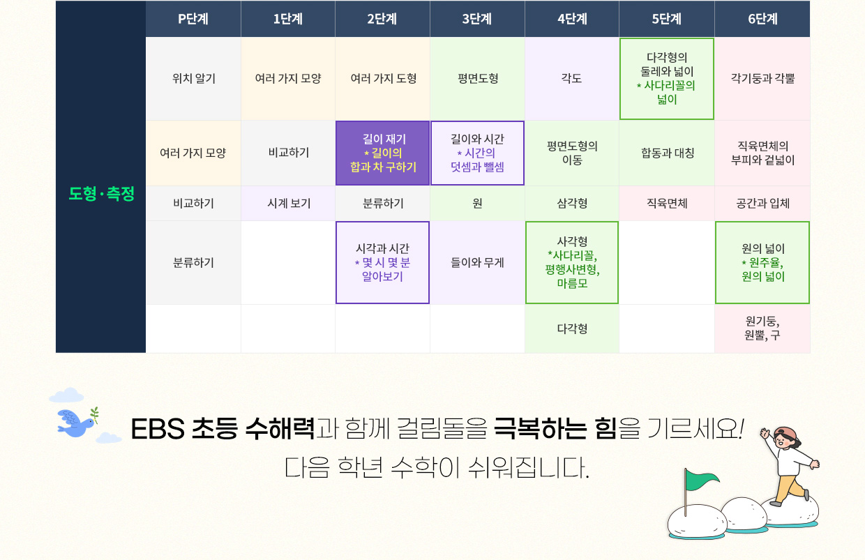 EBS 초등 수해력 커리큘럼 테이블 이미지