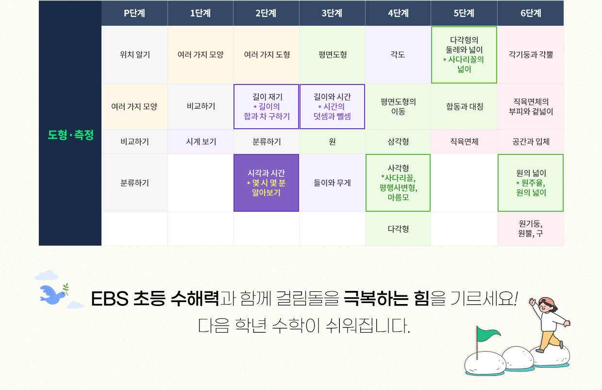 EBS 초등 수해력 커리큘럼 테이블 이미지