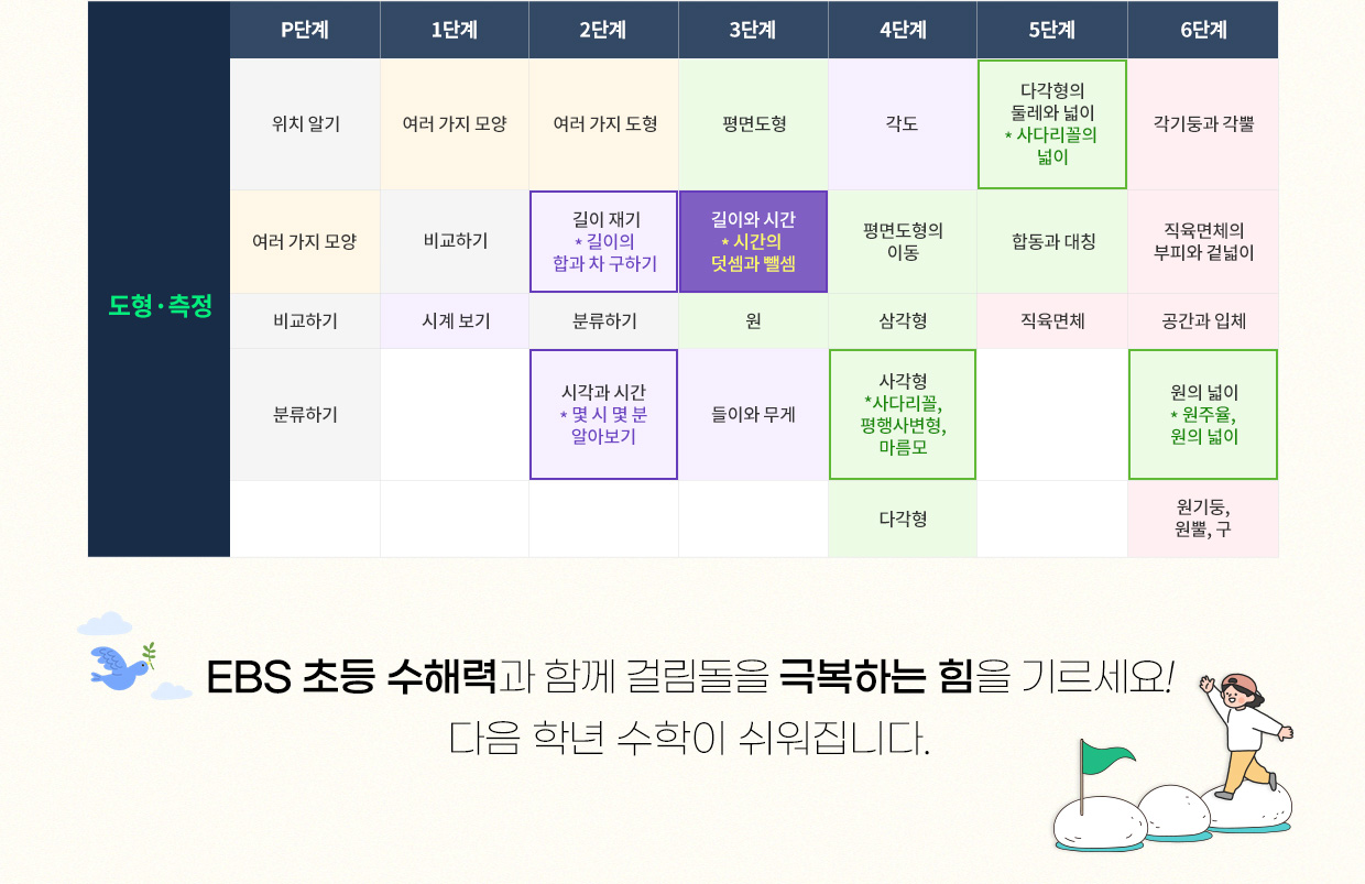 EBS 초등 수해력 커리큘럼 테이블 이미지