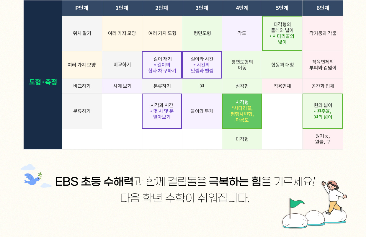 EBS 초등 수해력 커리큘럼 테이블 이미지