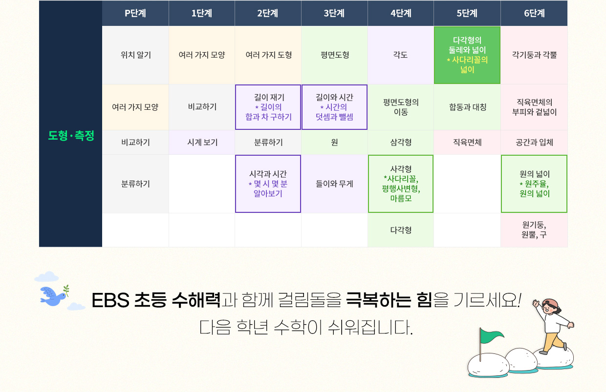 EBS 초등 수해력 커리큘럼 테이블 이미지