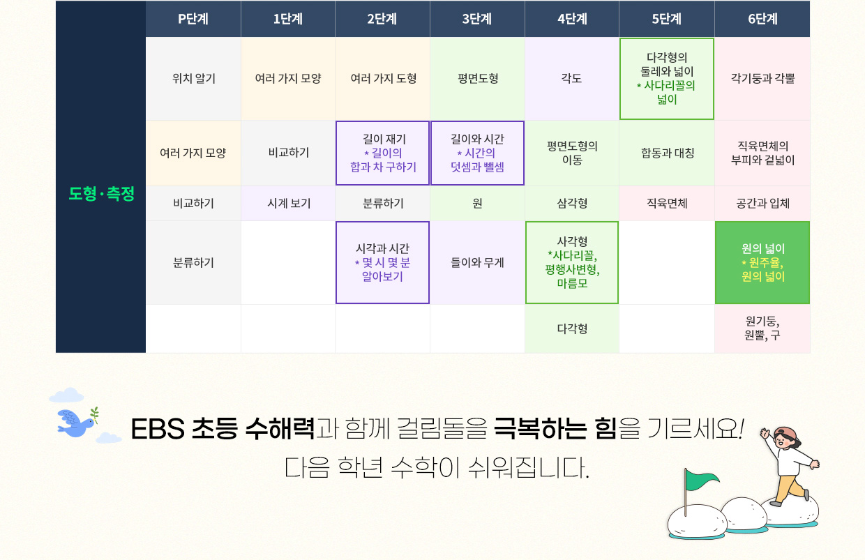 EBS 초등 수해력 커리큘럼 테이블 이미지