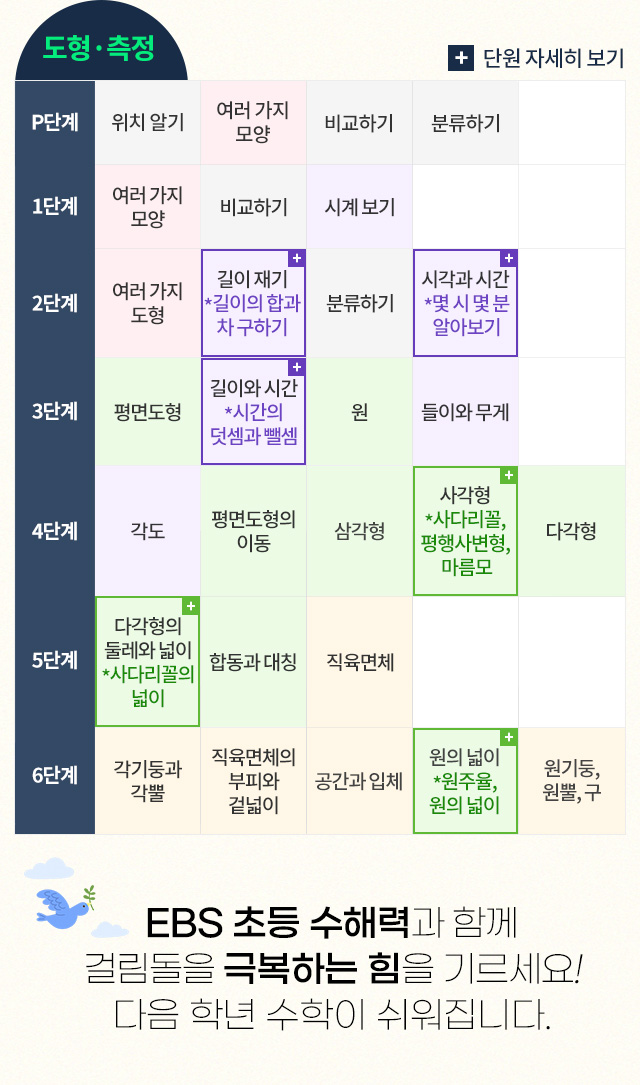 EBS 초등 수해력 커리큘럼 테이블 이미지